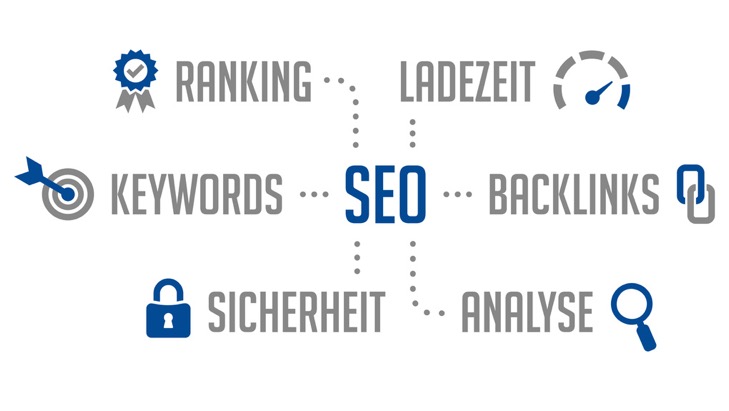 Reputationsmanagement mit Suchmaschinenoptimierung (SEO)
